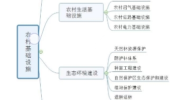 【地理概念】什么是“基础设施”?哔哩哔哩bilibili