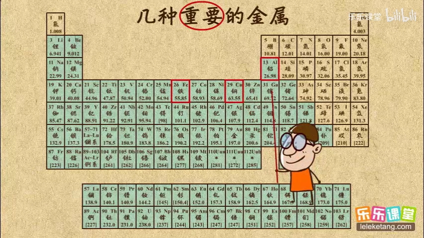 [图]九年级化学元素周期表