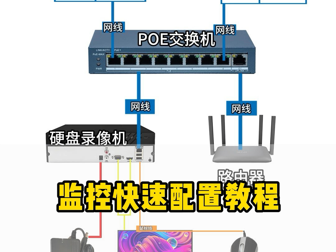 监控摄像头接线速学#海康威视#海康臻全彩2代#智能化弱电功程#监控安装哔哩哔哩bilibili