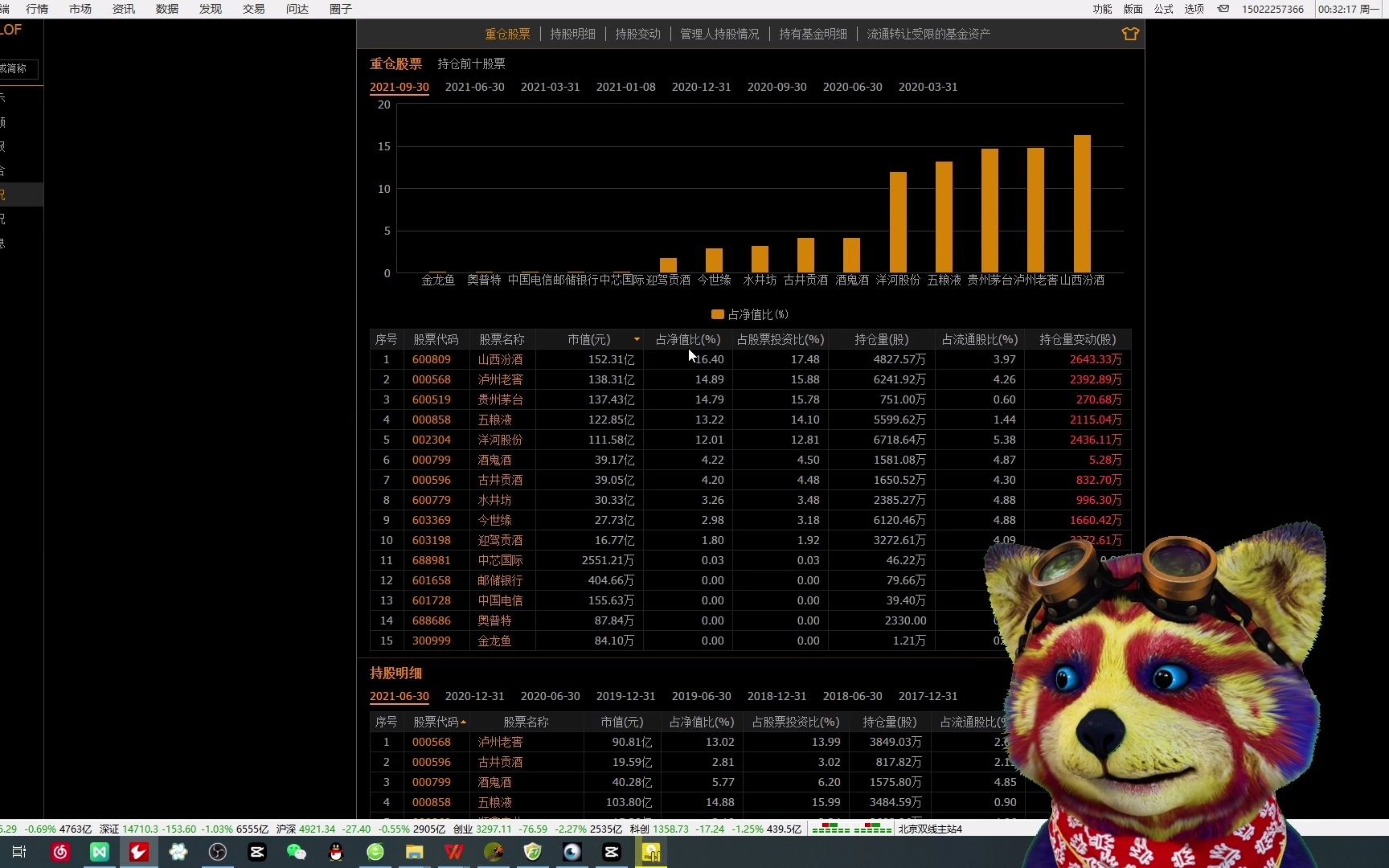 3.7行业指数(窄基指数、如何找行业指数基金、行业指数在投资体系中的地位、被动型基金 vs 主动性基金、小技巧)(友校财商课——珍惜你的每一分钟)...