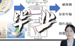 Tải video: 研究生毕业了！