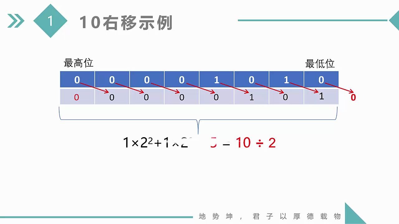 第4讲(第4周)移位运算符及其表达式孙海洋C语言哔哩哔哩bilibili