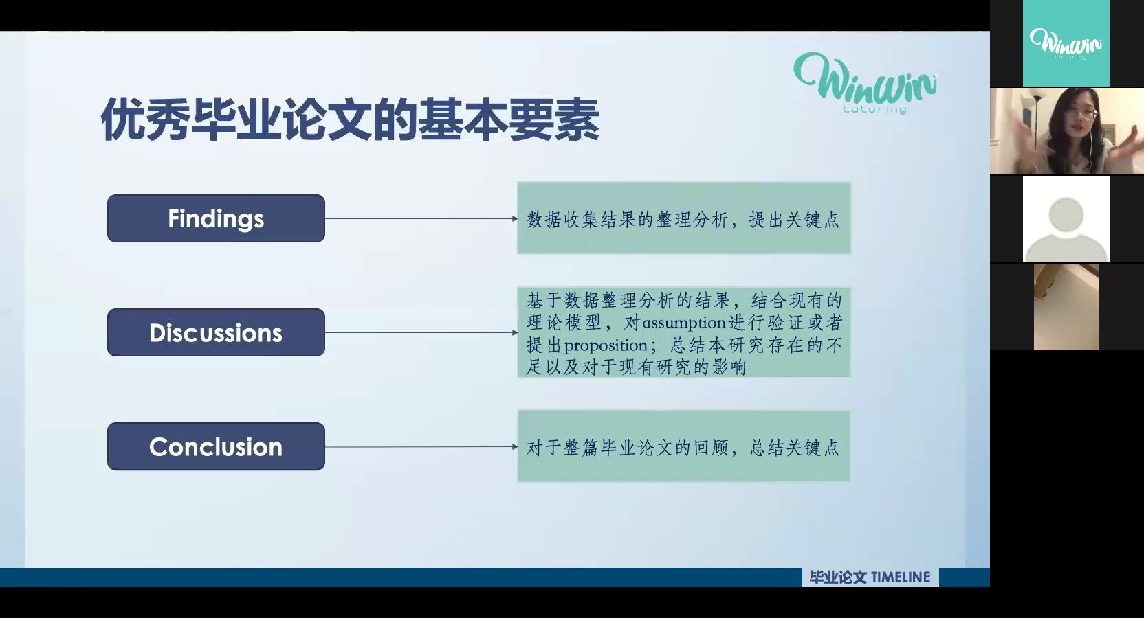 伯明翰大学学姐教你写IB毕业论文哔哩哔哩bilibili