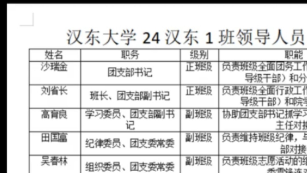 汉东大学24汉东1班领导班子公示哔哩哔哩bilibili