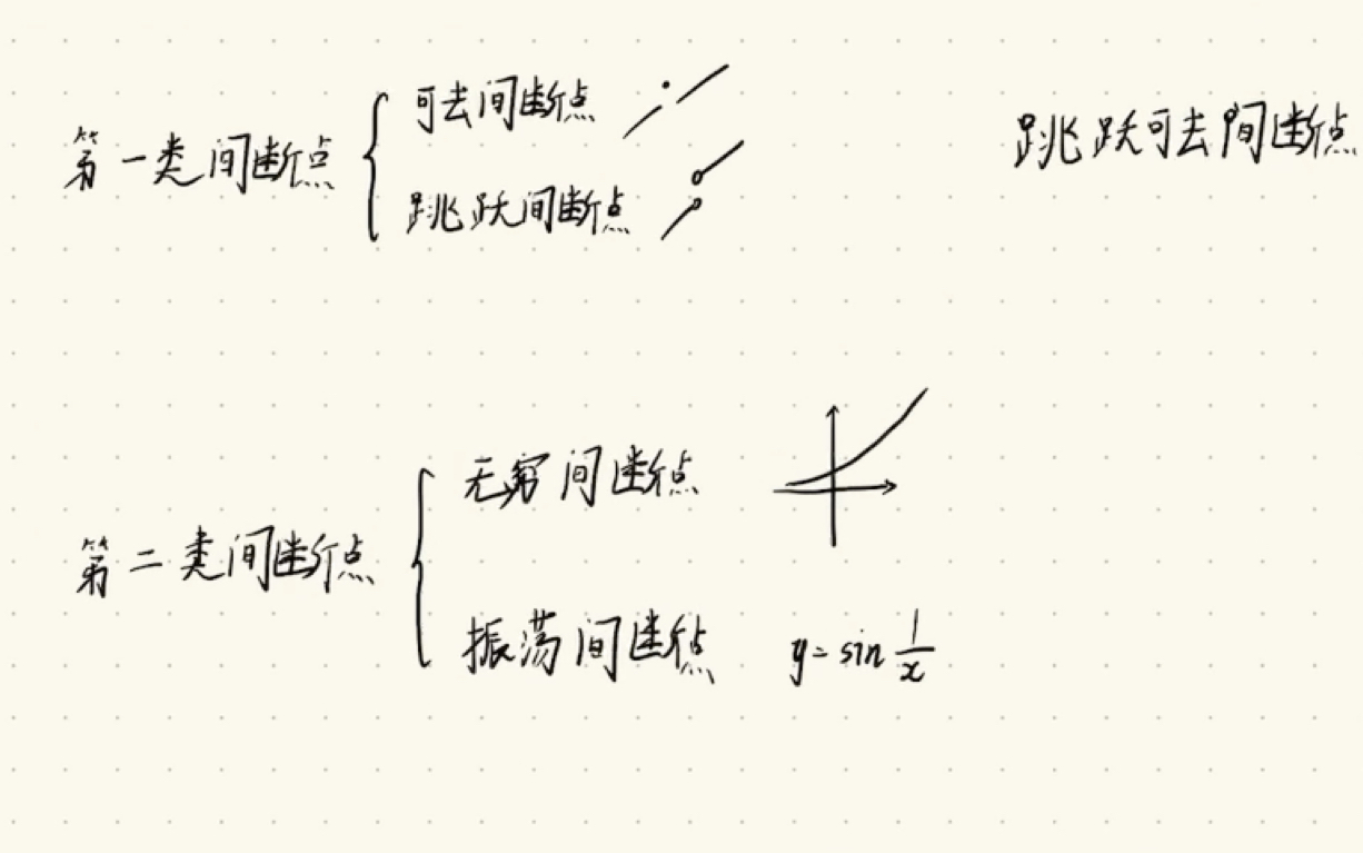 跳跃可去间断点哔哩哔哩bilibili