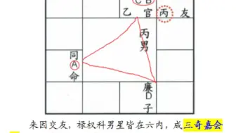 下载视频: 三奇嘉会并不美：官禄宫自化禄，破格（摘自：钟明修）