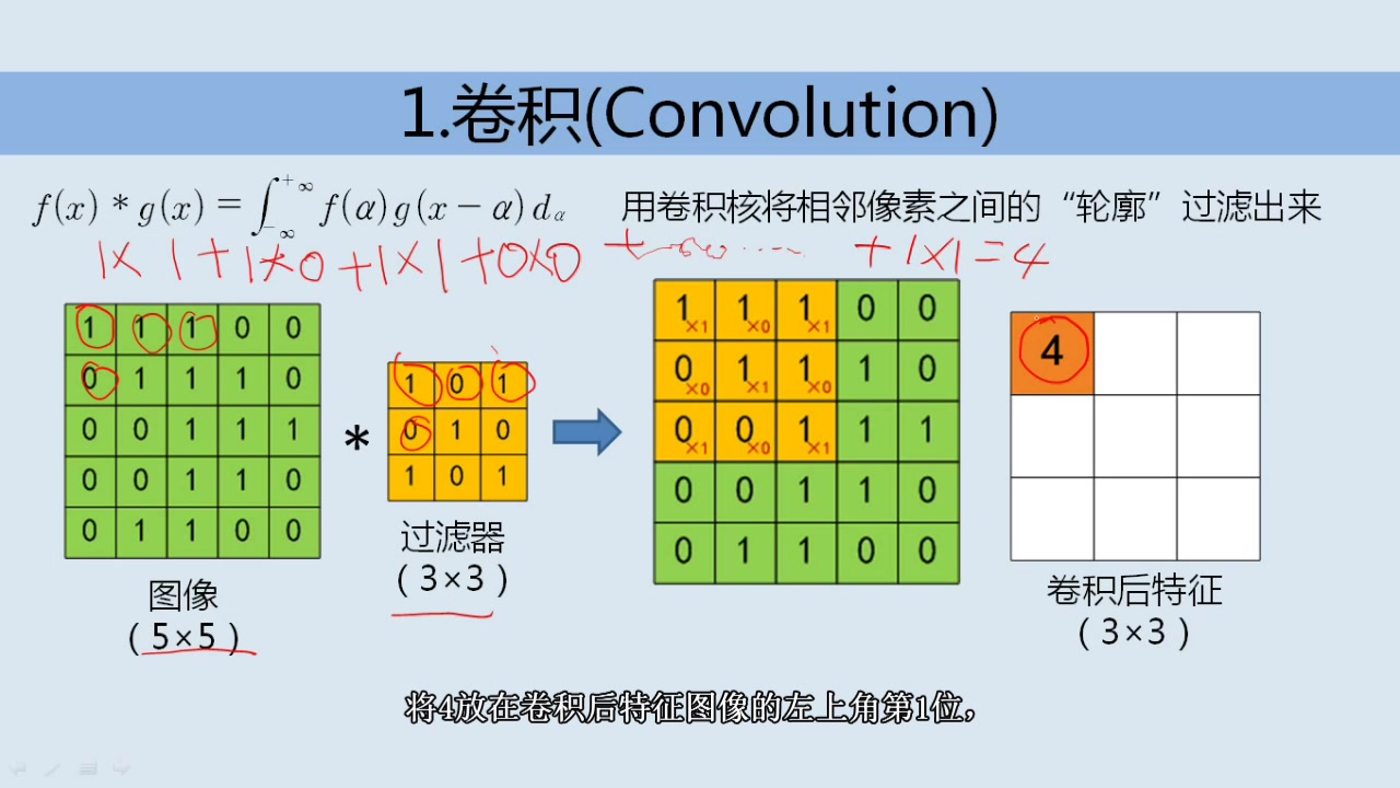 006卷积神经网络CNN的基本概念哔哩哔哩bilibili