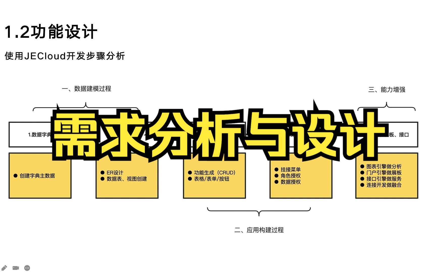 2.快速体验需求分析与设计,低代码平台哔哩哔哩bilibili