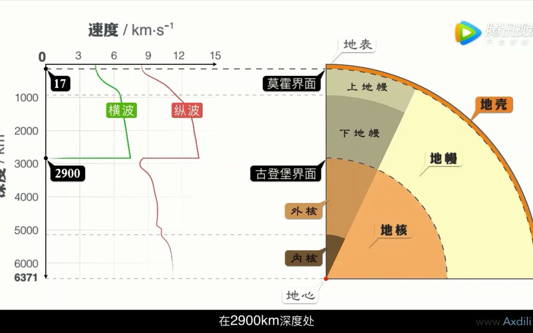 专题5地球内部圈层结构52哔哩哔哩bilibili