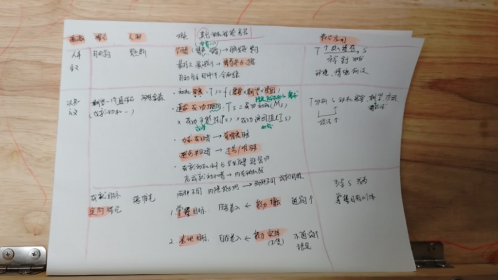 速背 333 动机理论 自由学习,期望价值理论,成就目标定向理论哔哩哔哩bilibili