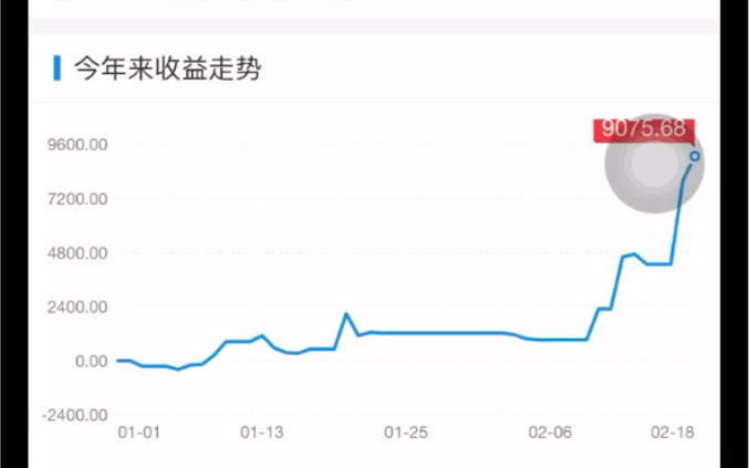 财务自由,从零单排03:适合年轻人大学生的理财,收益从4000开始升能赚多少?(用辛苦钱投资还是有点慌啊)只做分享,不做建议.哔哩哔哩bilibili