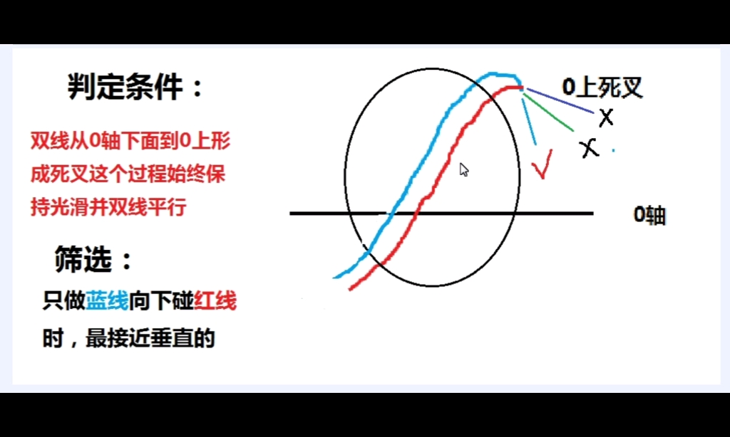 [图]墨派MACD法之——模式1，详细讲解用法，筛选，持仓，以及判断