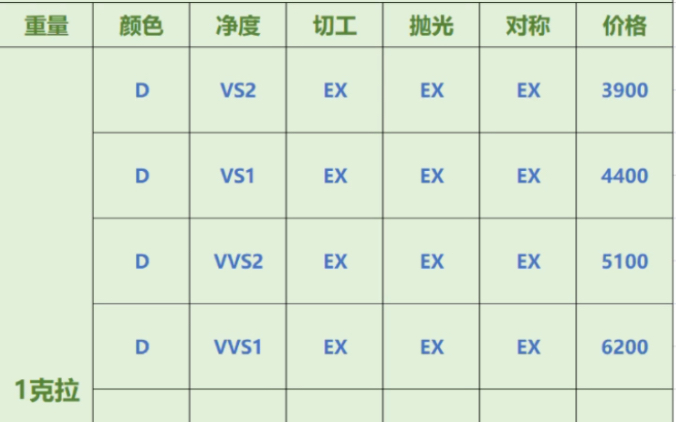 培育钻50分至2克拉最新报价表哔哩哔哩bilibili