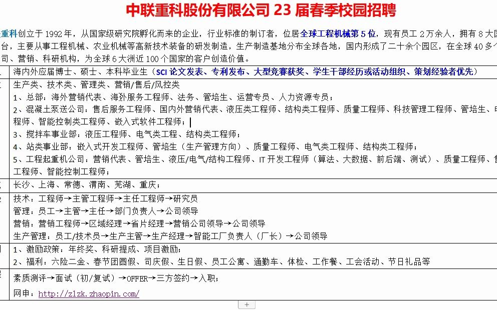 中联重科股份有限公司23届春季校园招聘,全球工程机械龙头哔哩哔哩bilibili