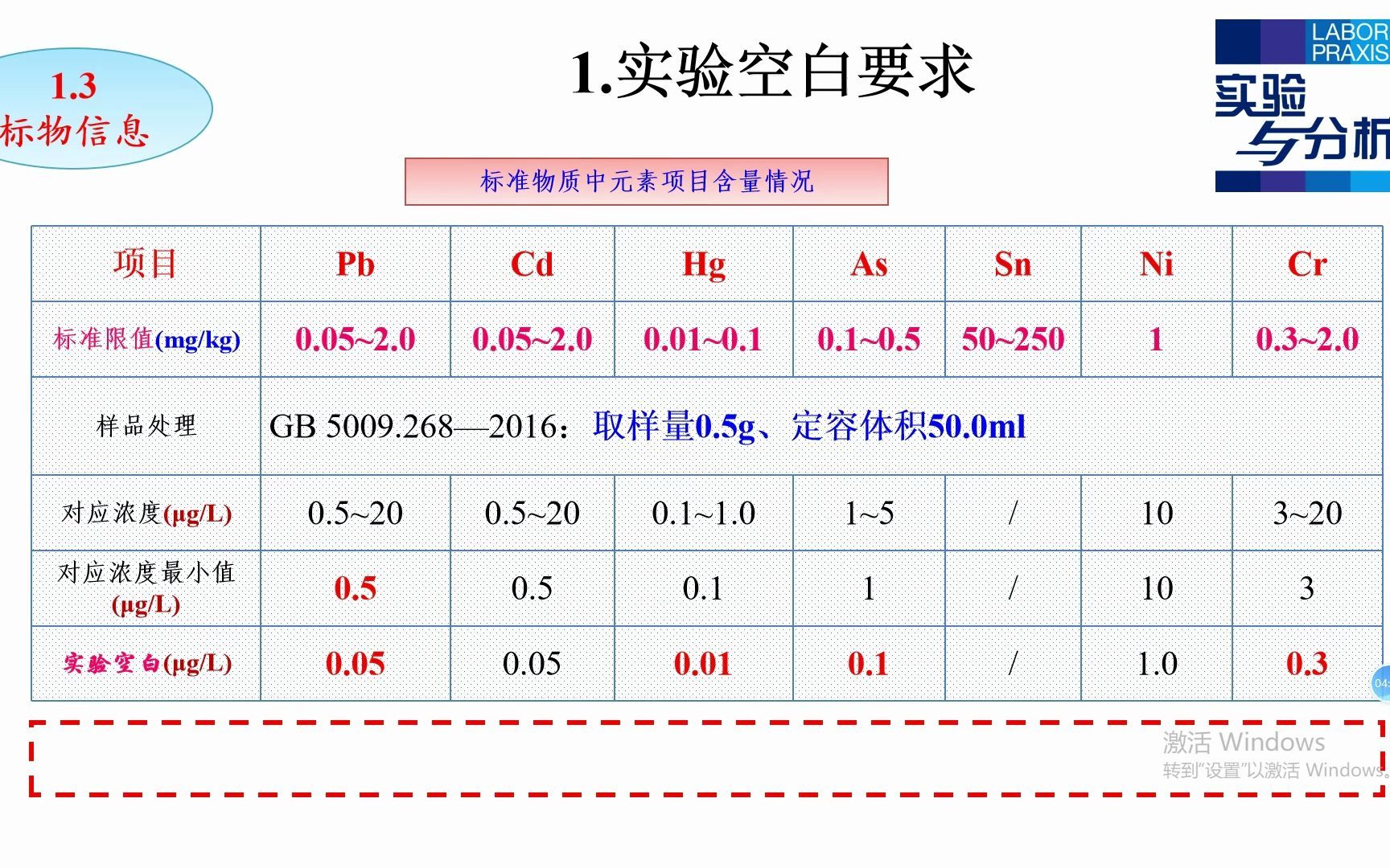 ICPMS测定粮食中痕量元素哔哩哔哩bilibili