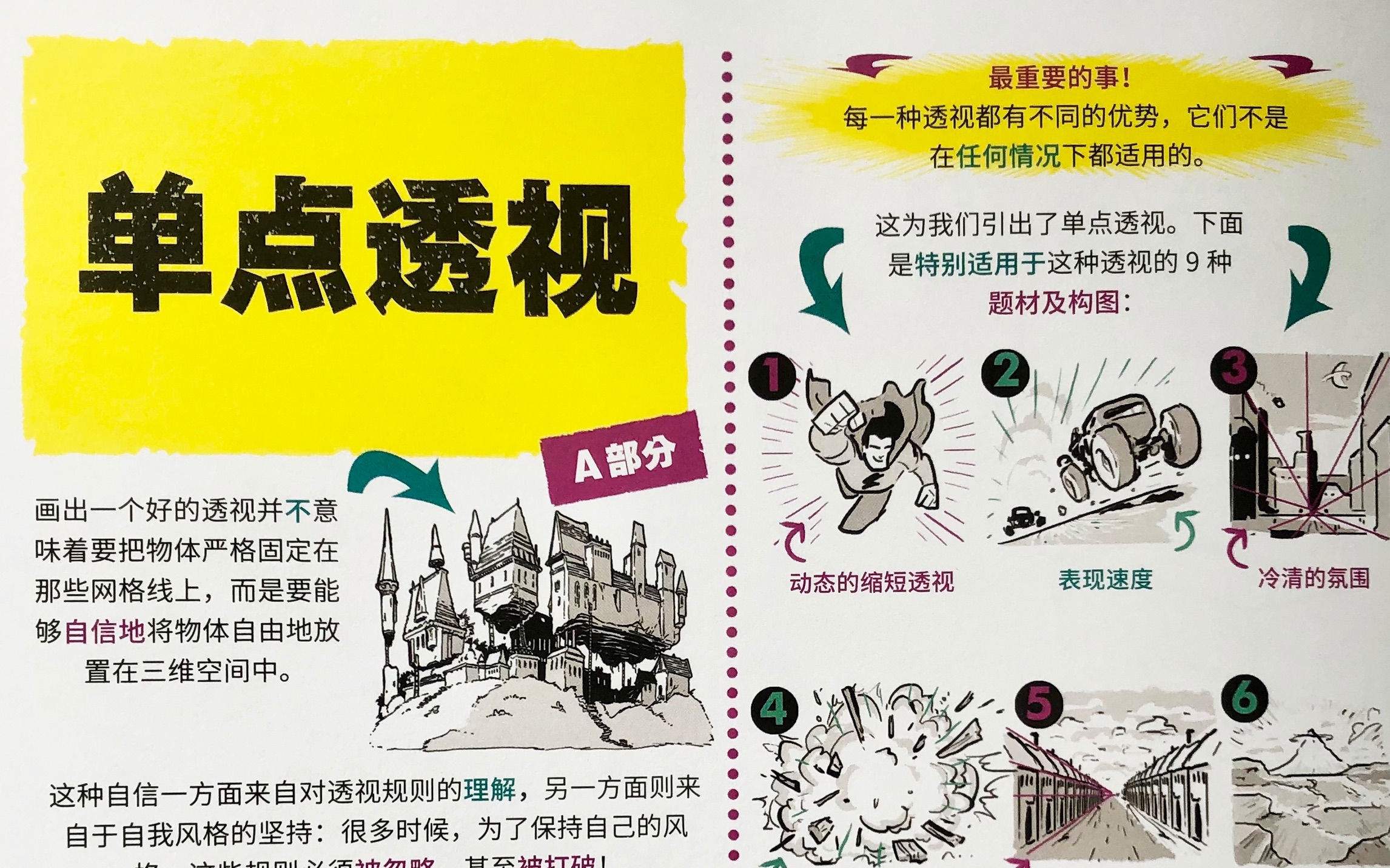 [图]【绘画书籍学习】洛伦佐绘画创作教程-单点透视A部分