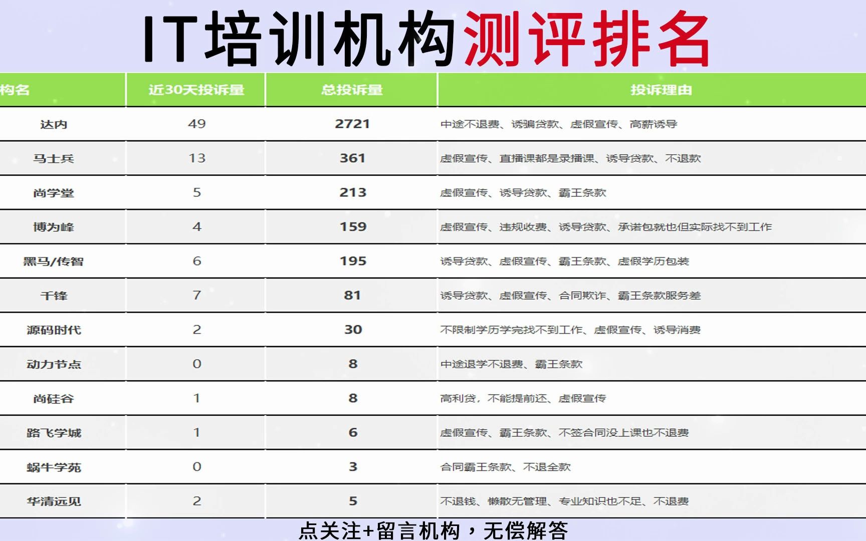 IT培训机构投诉排行榜哔哩哔哩bilibili