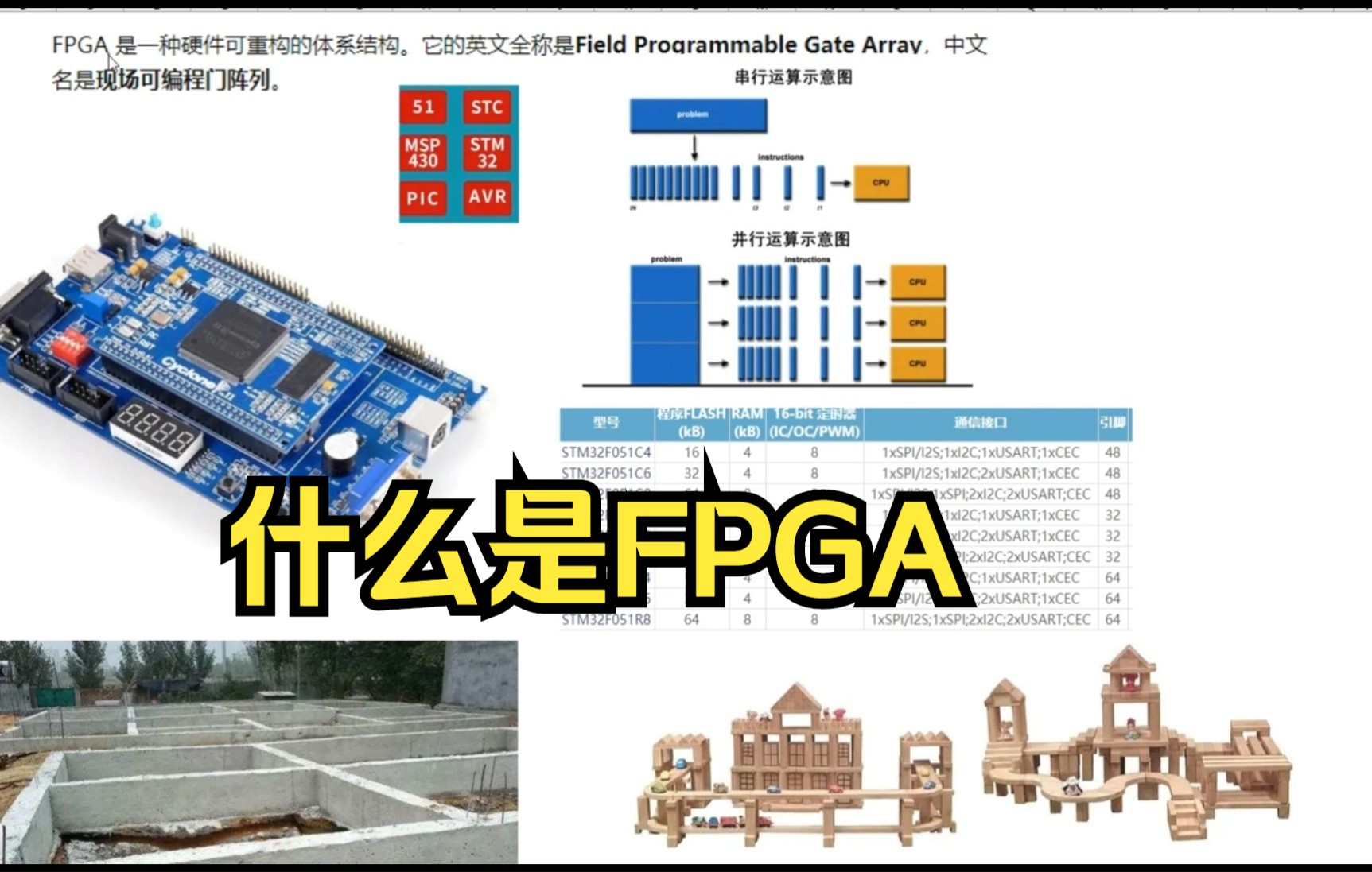 什么是FPGA,每个电子工程师都应该学习FPGA技术哔哩哔哩bilibili