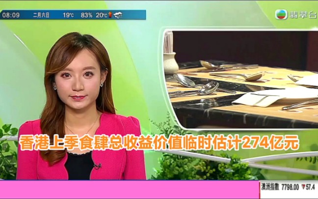 【TVB翡翠台】早晨新闻:香港上季食肆总收益价值临时估计274亿港元哔哩哔哩bilibili