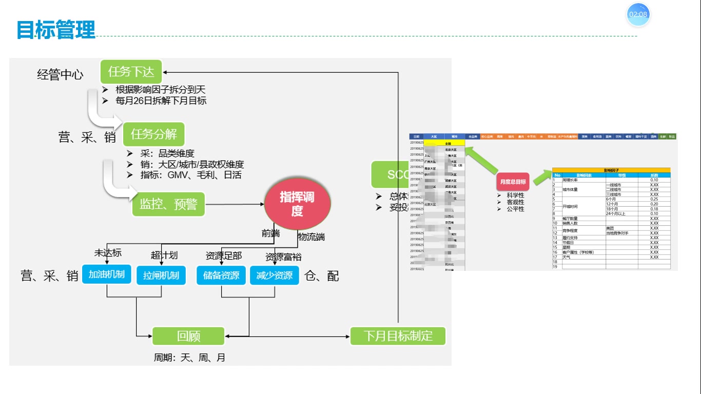 [图]项目管理六项思考力11-5（经营）