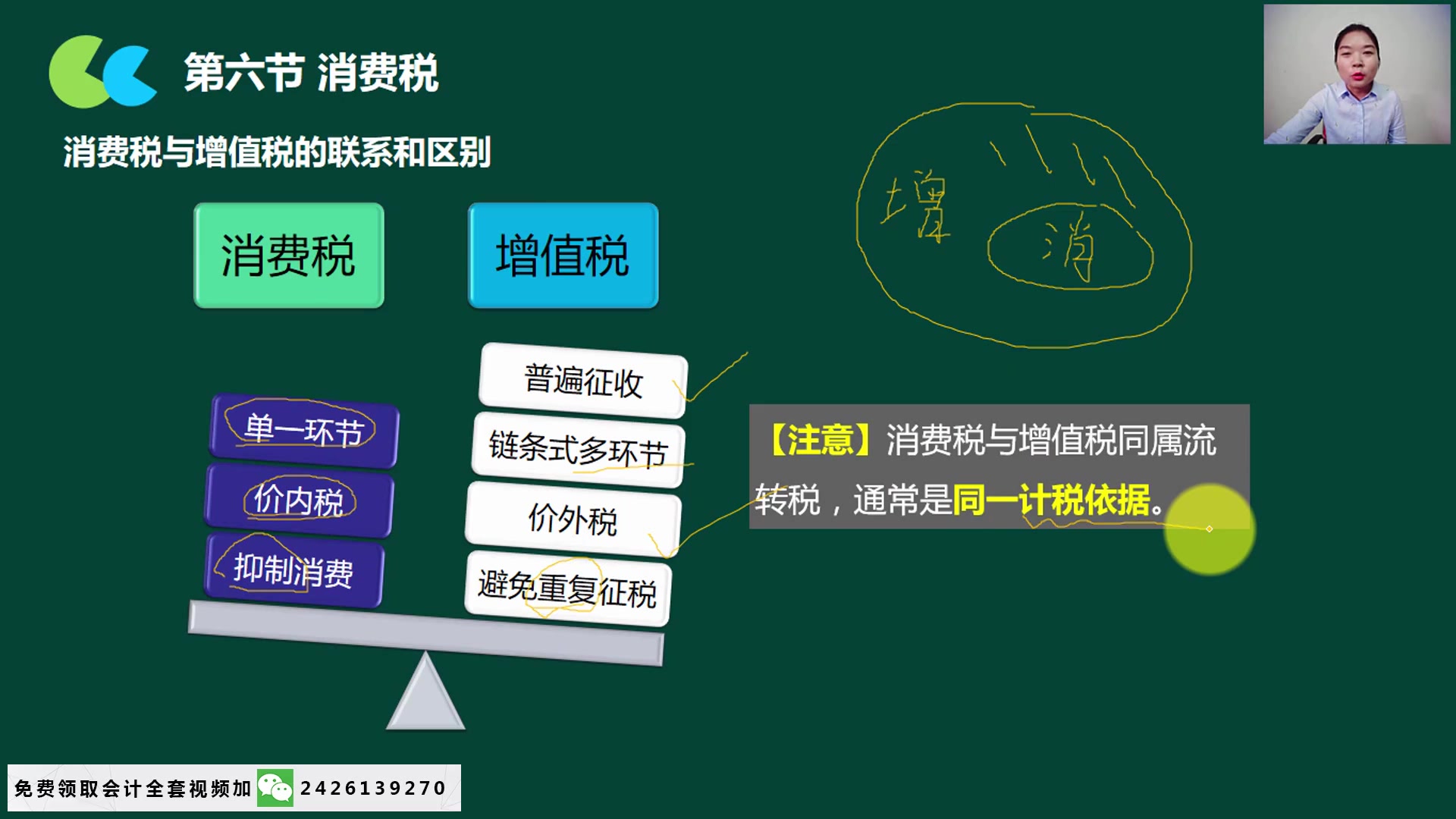 汽油消费税消费税计算公式消费税的税务筹划哔哩哔哩bilibili