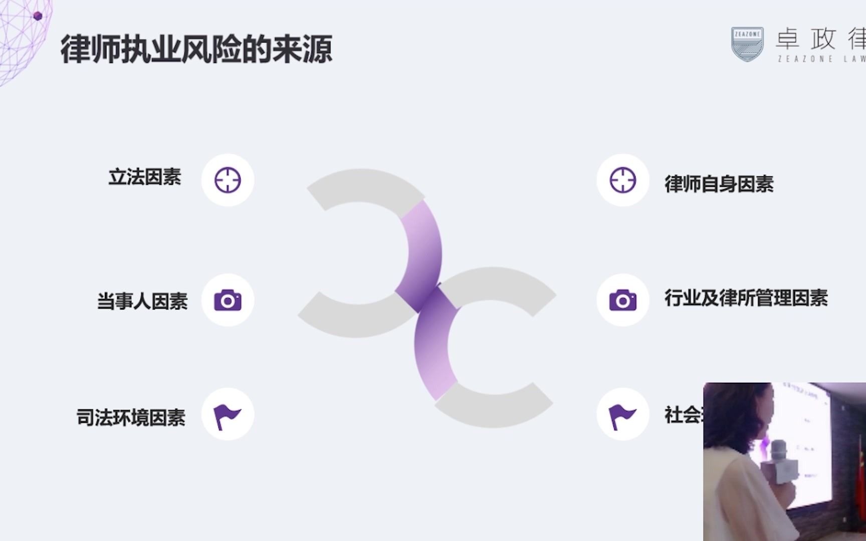 【专业知识讲座】《律师执业风险防控》 新律师如何避免在执业中“踩坑”——杨菲律师课程哔哩哔哩bilibili