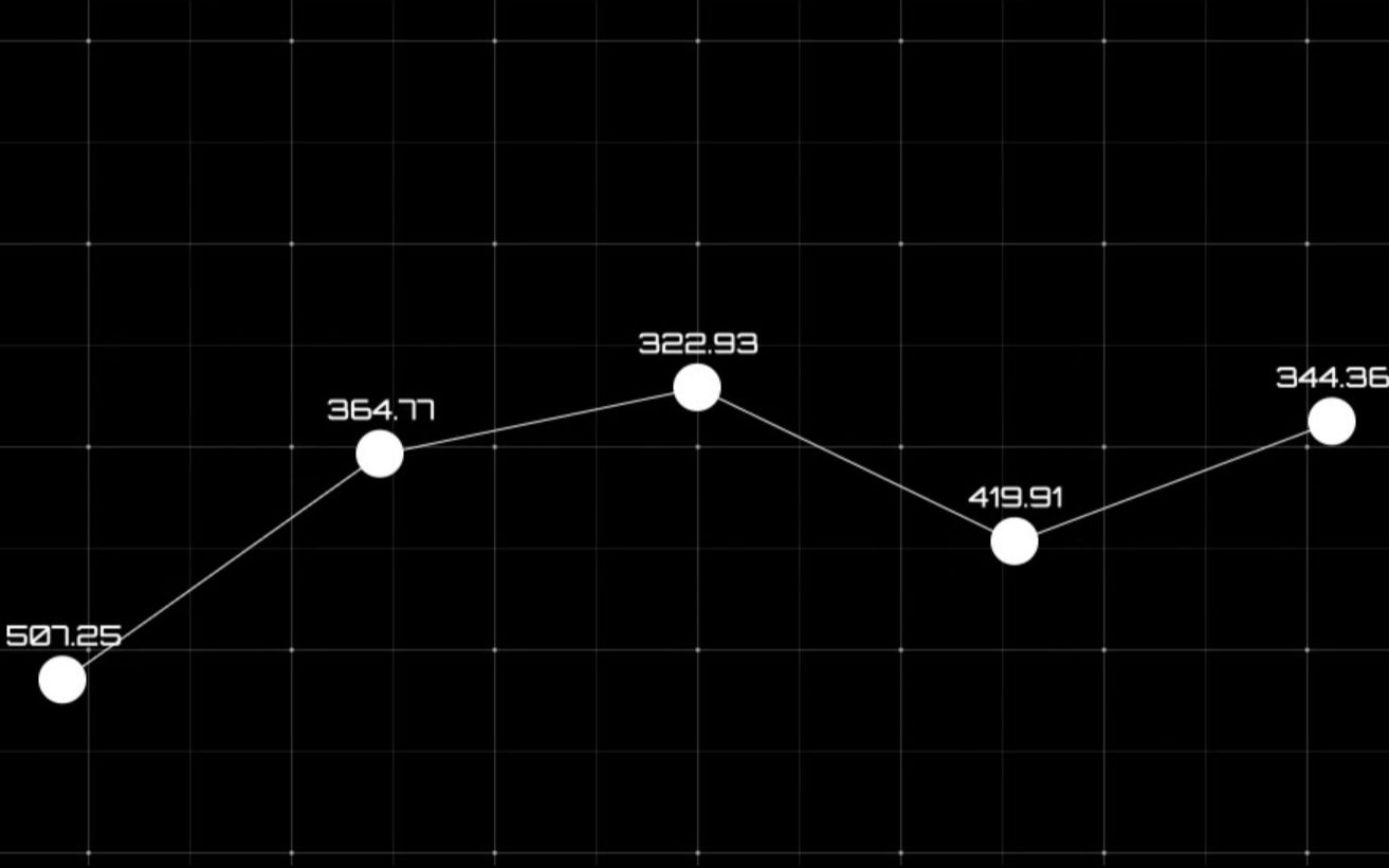 AE教程制作点线数据表格 AETUTS Create a Line Chart Driven by Expressions哔哩哔哩bilibili