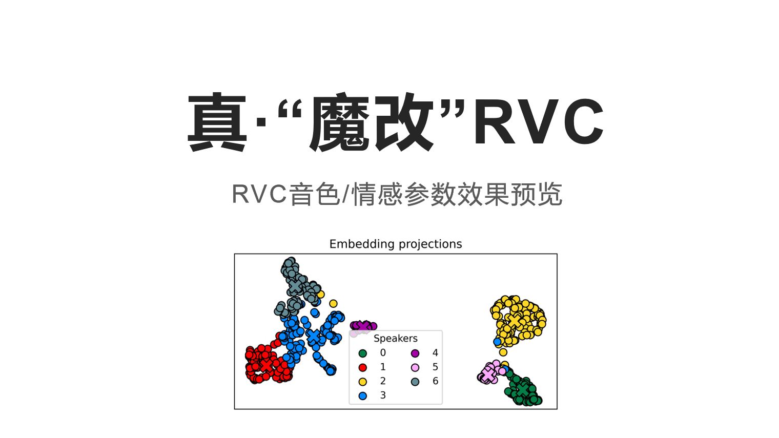 【AI变声器】真ⷢ€œ魔改”RVC(误),实现感情/声线调节效果预览【RVC】哔哩哔哩bilibili