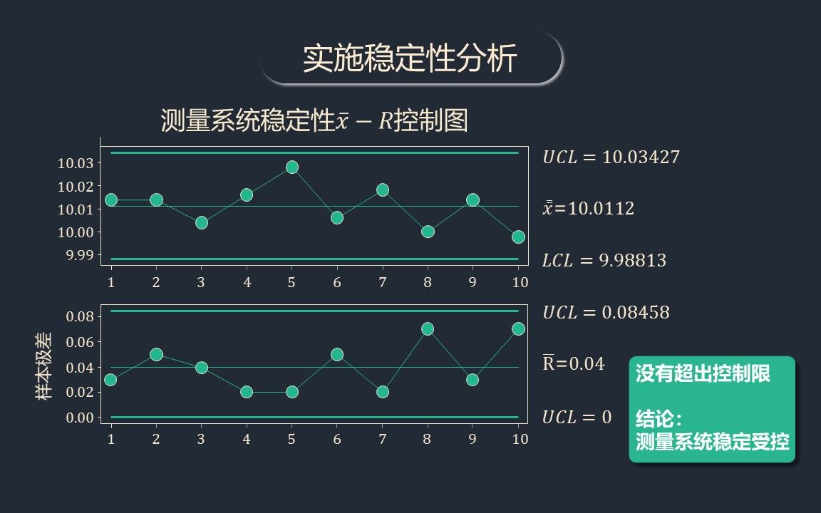 统计学与质量070  测量系统分析  稳定性分析哔哩哔哩bilibili