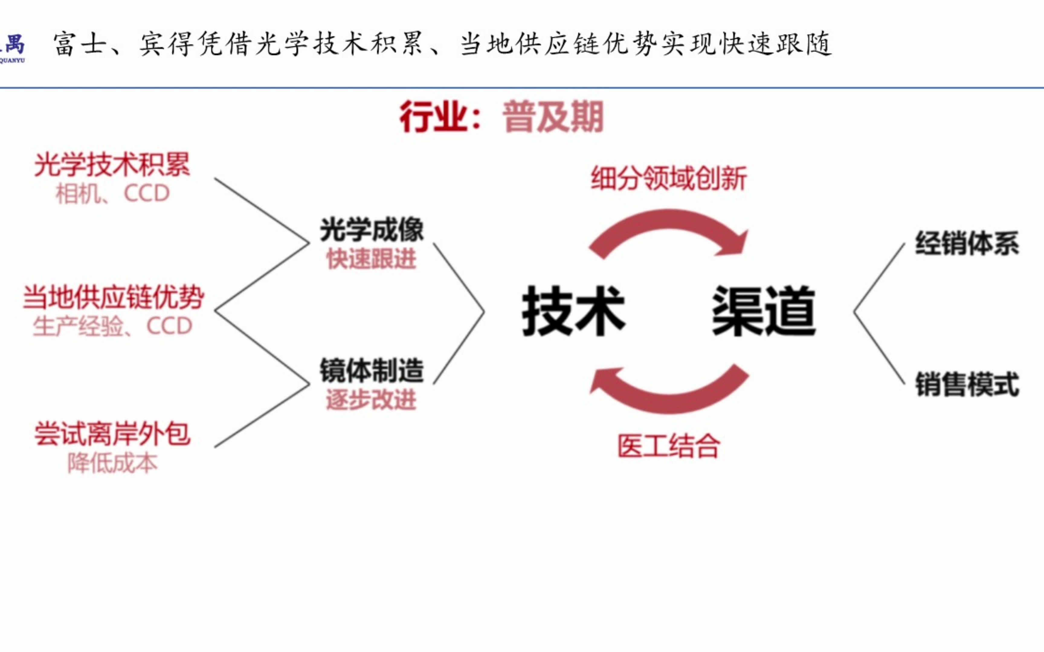 软性内窥镜之十:富士、宾得在技术和成本处寻求突破哔哩哔哩bilibili