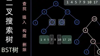 数据结构合集 - 二叉搜索树(二叉排序树)(二叉查找树)