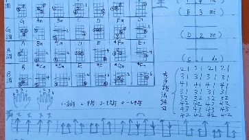 简单的尤克里里弹唱转调扫弦节奏指板音阶哔哩哔哩bilibili