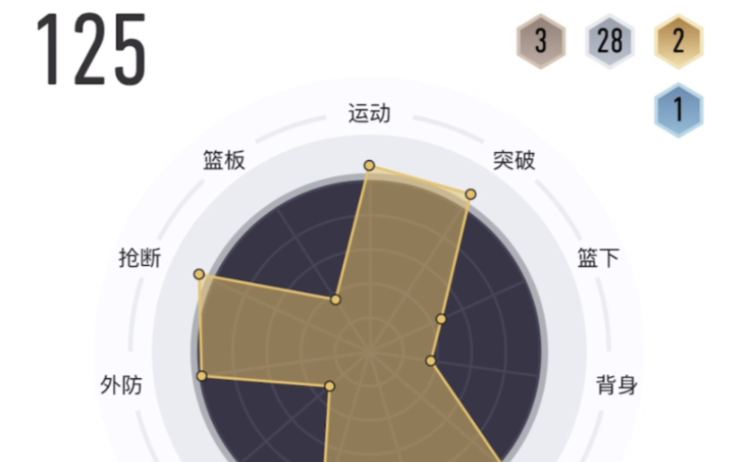 [2kol2]国一艾弗森带你深度剖析和讲解艾弗森网络游戏热门视频