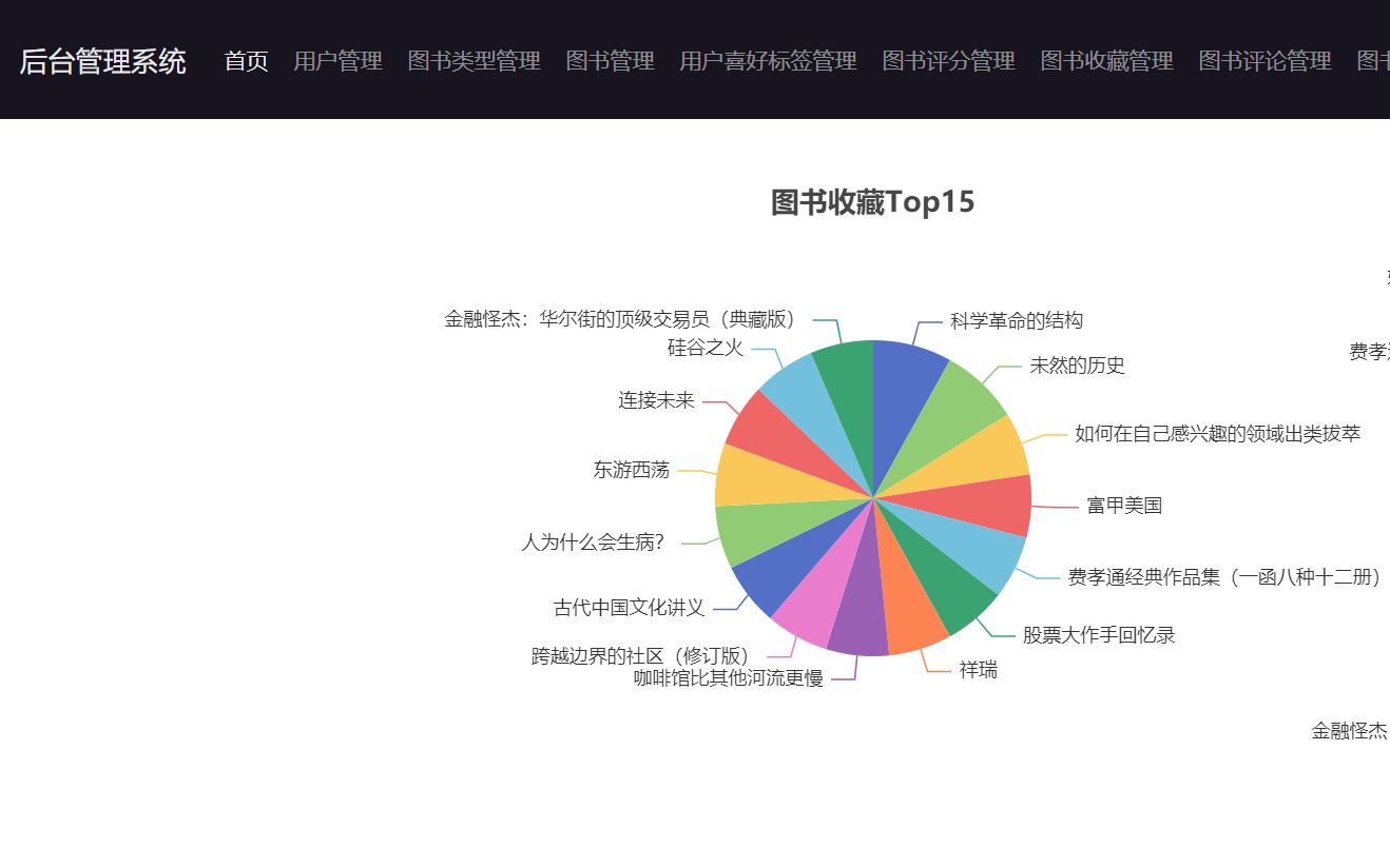 Python语言Flask开发框架实现个性化图书推荐网 在线图书推荐系统 基于用户、物品的协同过滤推荐算法开发哔哩哔哩bilibili