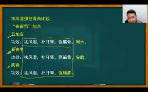 Télécharger la video: 2023阿虎医考 李烁老师 中药、方剂、针灸学习方法