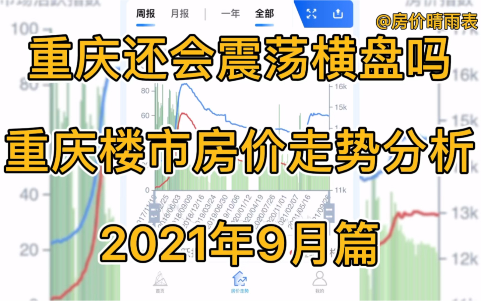 重庆还会震荡横盘吗?重庆楼市房价走势分析(2021年9月篇)哔哩哔哩bilibili