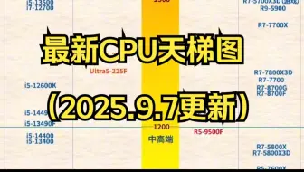最新CPU天梯图（含移动端）