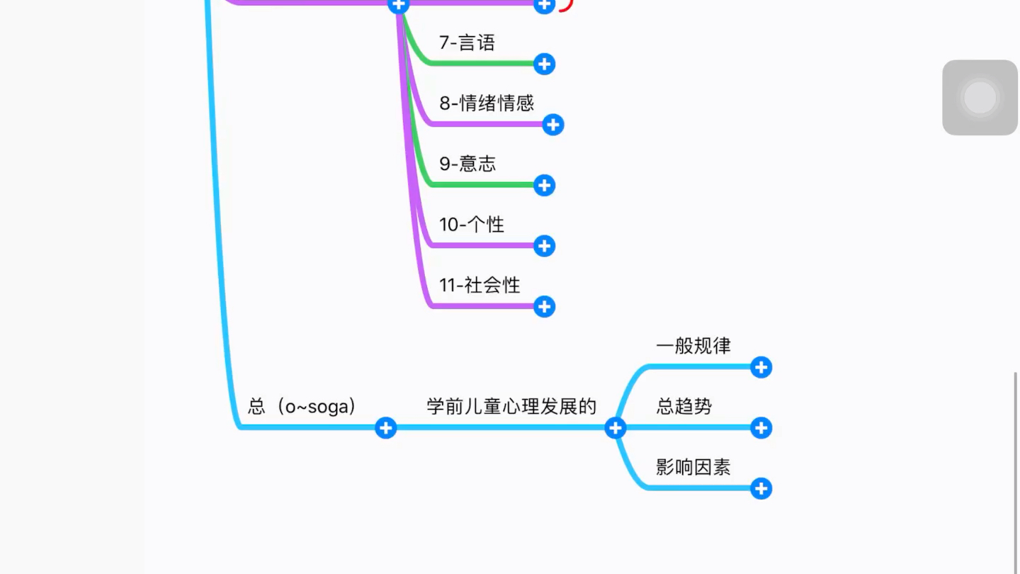 学前教育专升本考试(带你梳理学前儿童发展心理学)湖北适用哔哩哔哩bilibili