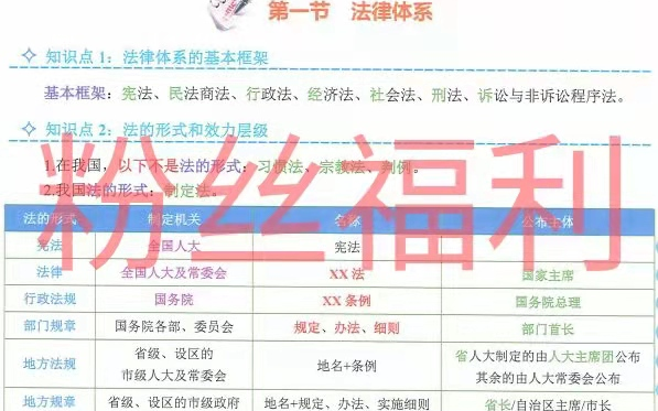 【二建】2021年二级建造师法规、管理、建筑、市政、机电、水利、公路匠人四色图文笔记【粉丝福利】哔哩哔哩bilibili