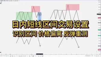 Download Video: 日内短线区间交易设置-识别区间价格偏离反弹重测