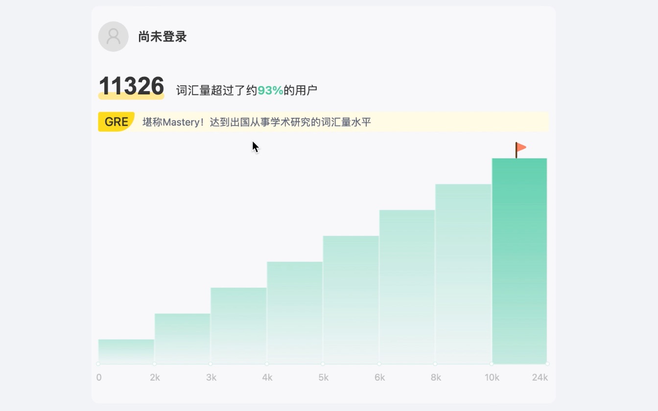 词汇量测试真的准吗?初二中学生词汇量竟达到了......哔哩哔哩bilibili