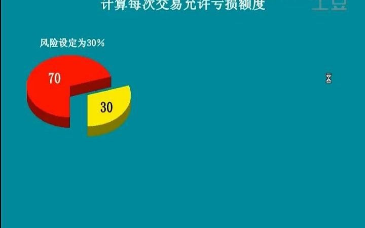 专业交易员技术分析培训(4)哔哩哔哩bilibili