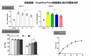 Download Video: 研途指南：Graphpad Prism数据量化作图及统计分析实操，柱状图（column）-分组柱状图（grouped）-线图（XY）,新手入门指南