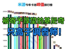 Télécharger la video: 大跌眼镜，基尼奇排在米游倒数第二！