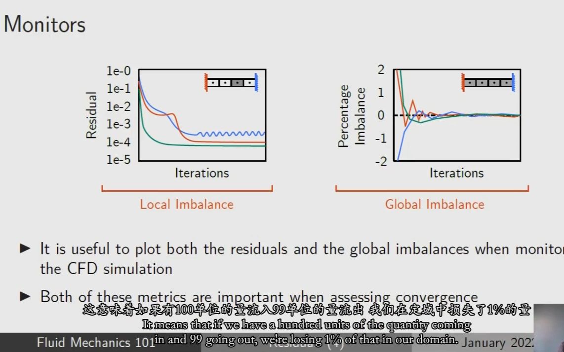 CFD理论 37 残差 part4总结和建议哔哩哔哩bilibili