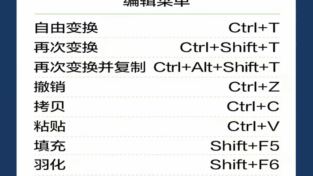 学ps一定要保存这些快捷键哔哩哔哩bilibili