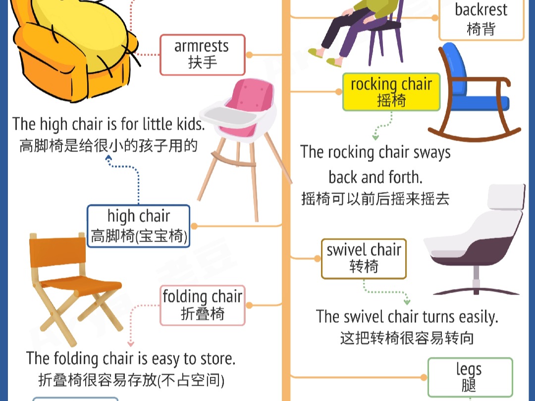 见物能聊28 chair 椅子 亲子英语口语训练 英语启蒙必备让口语不再困难哔哩哔哩bilibili