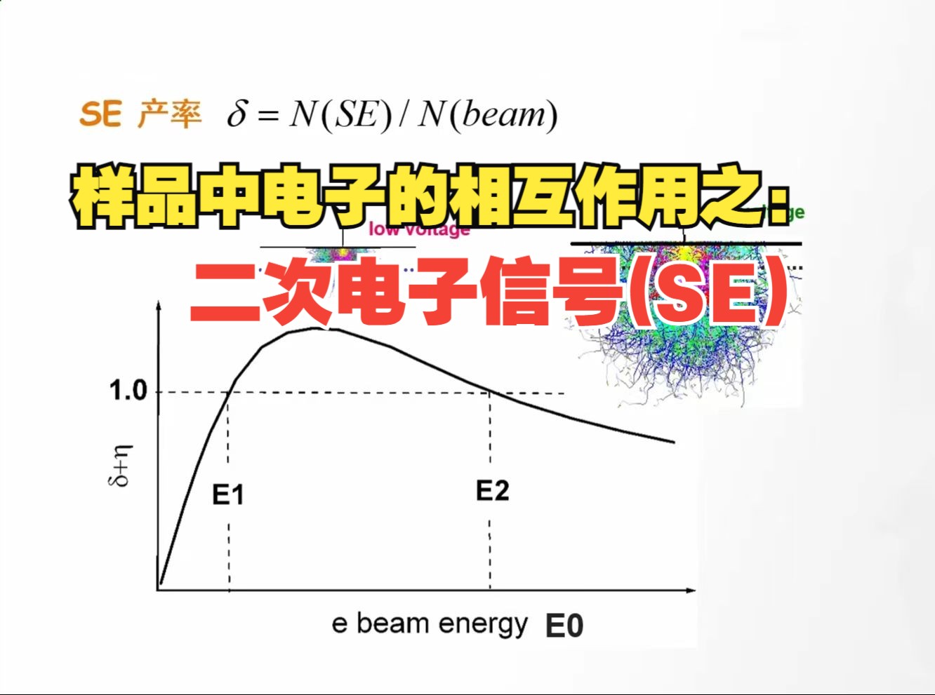 今天学什么?—二次电子信号SE哔哩哔哩bilibili