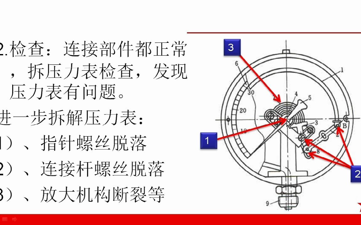 压力表常见4类故障,原因分析及预防措施(2)哔哩哔哩bilibili