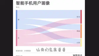 图表教程 | 桑基图如何添加层级？